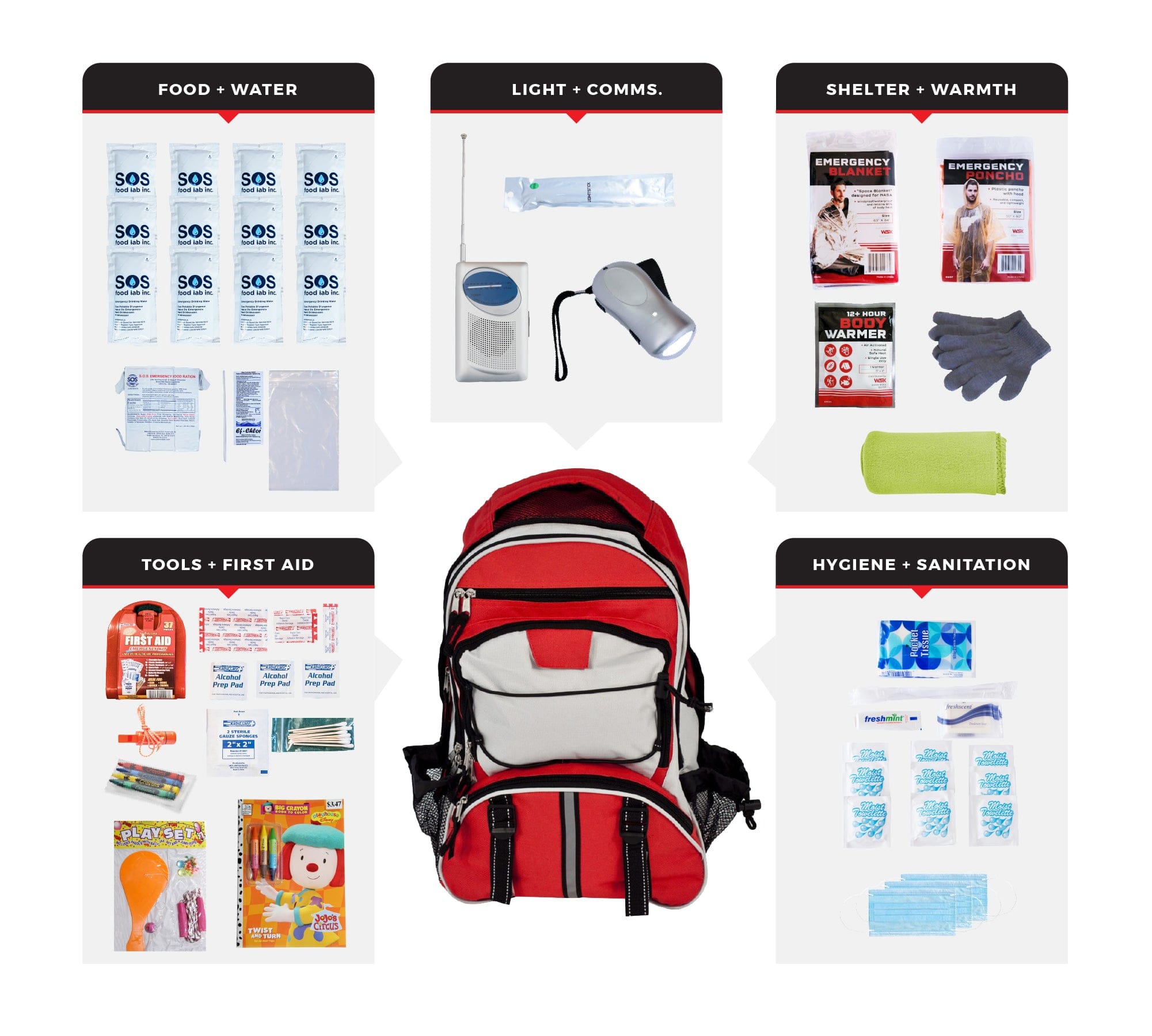 Children's Survival Kit, Backpack