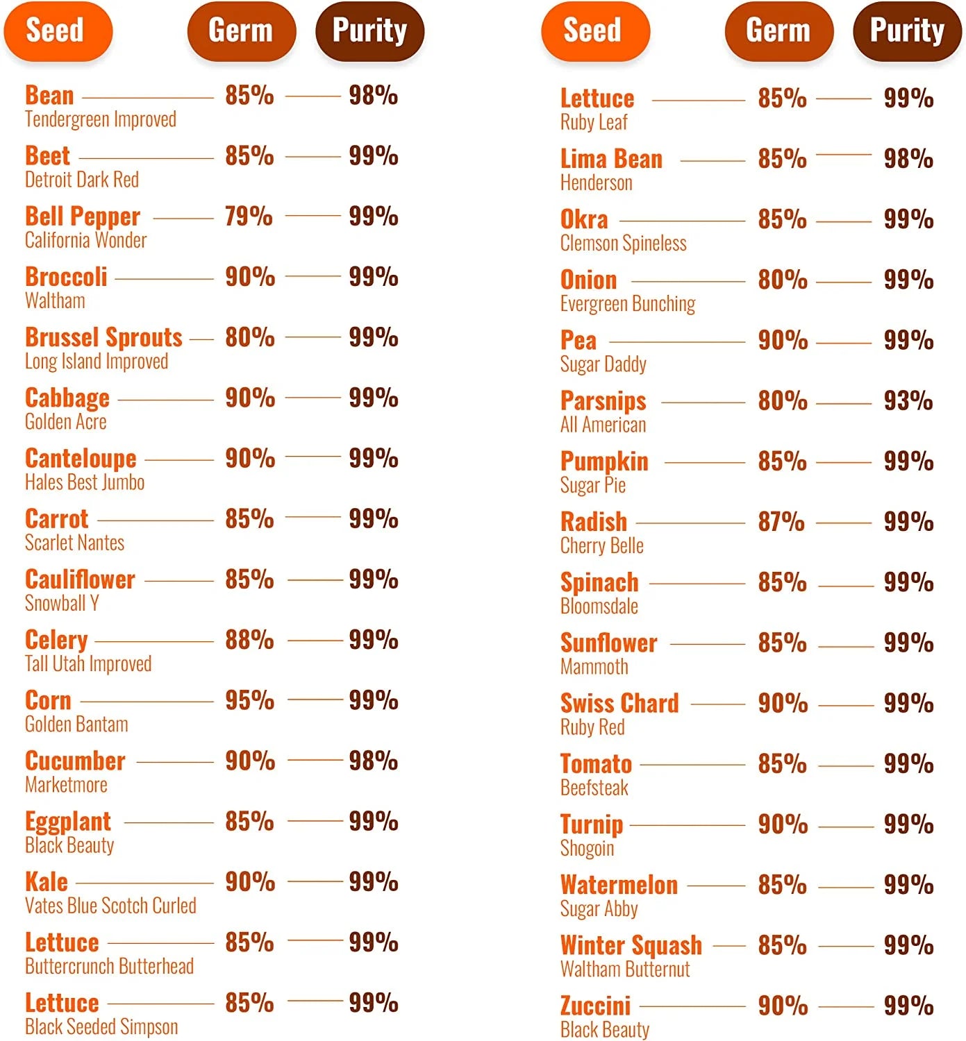 15000 Heirloom Vegetable & Fruit Seeds (32 Pack), Non-Gmo Organic