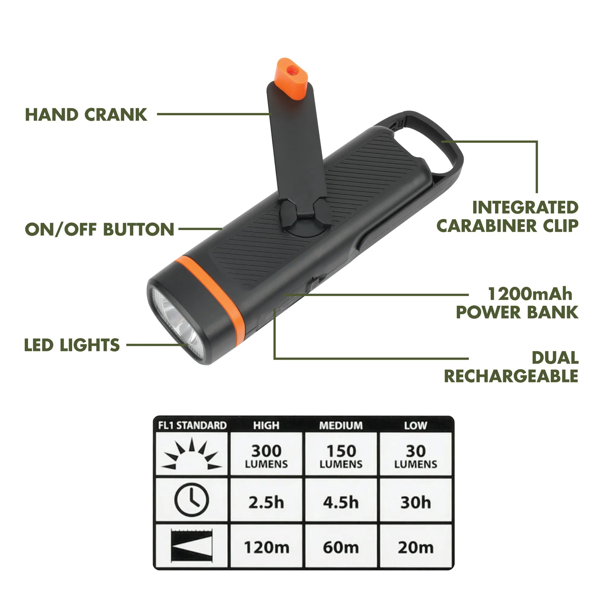 300 Lumen Emergency Flashlight, Dual Rechargeable, Hand Crank LED Light, Carabiner Clip