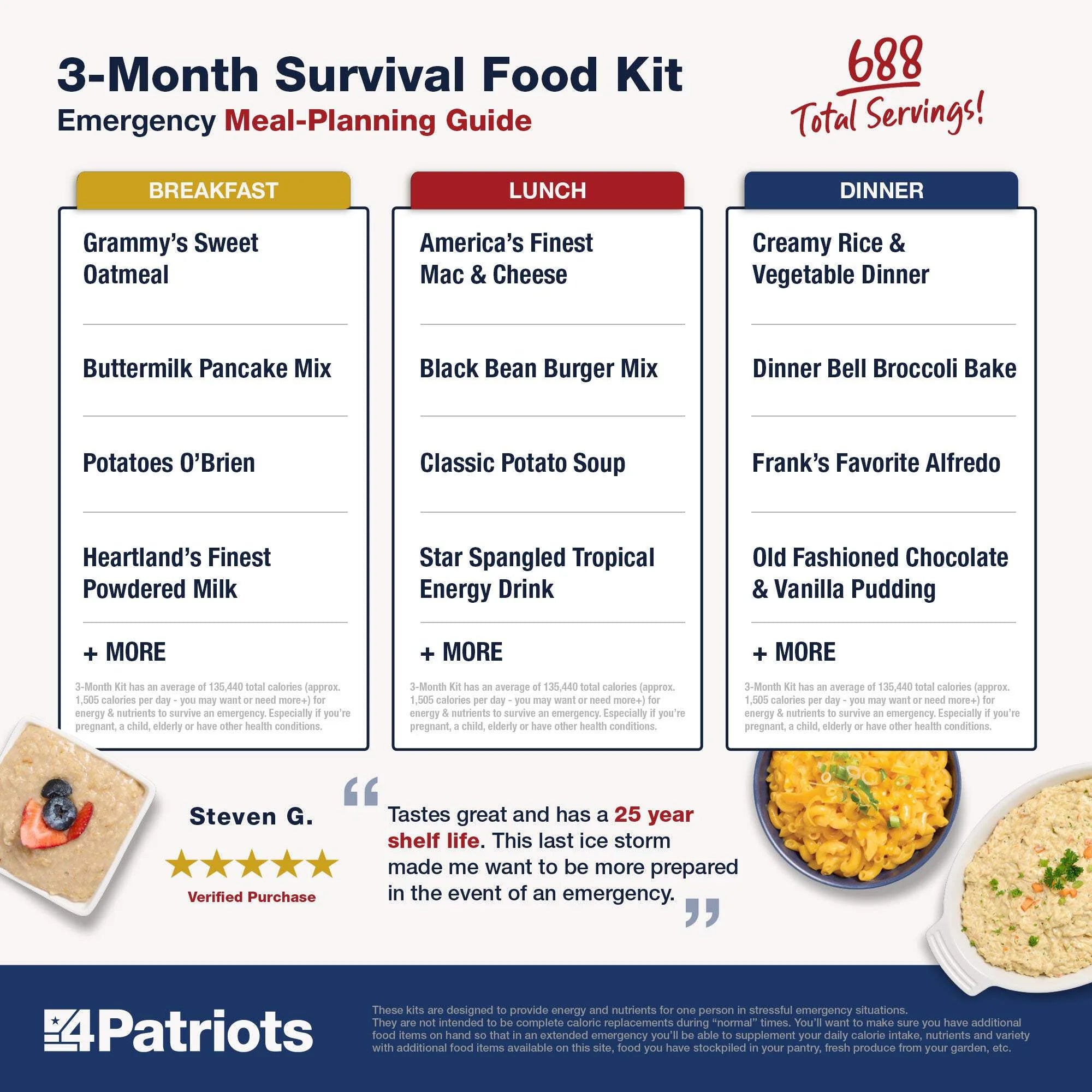 4Patriots: 3-Month Survival Food Kit - Emergency Food Supply - Freeze Dried Food - Designed to Last 25 Years - 688 Servings - 135,840 Total Calories - Disaster-Resistant Packaging