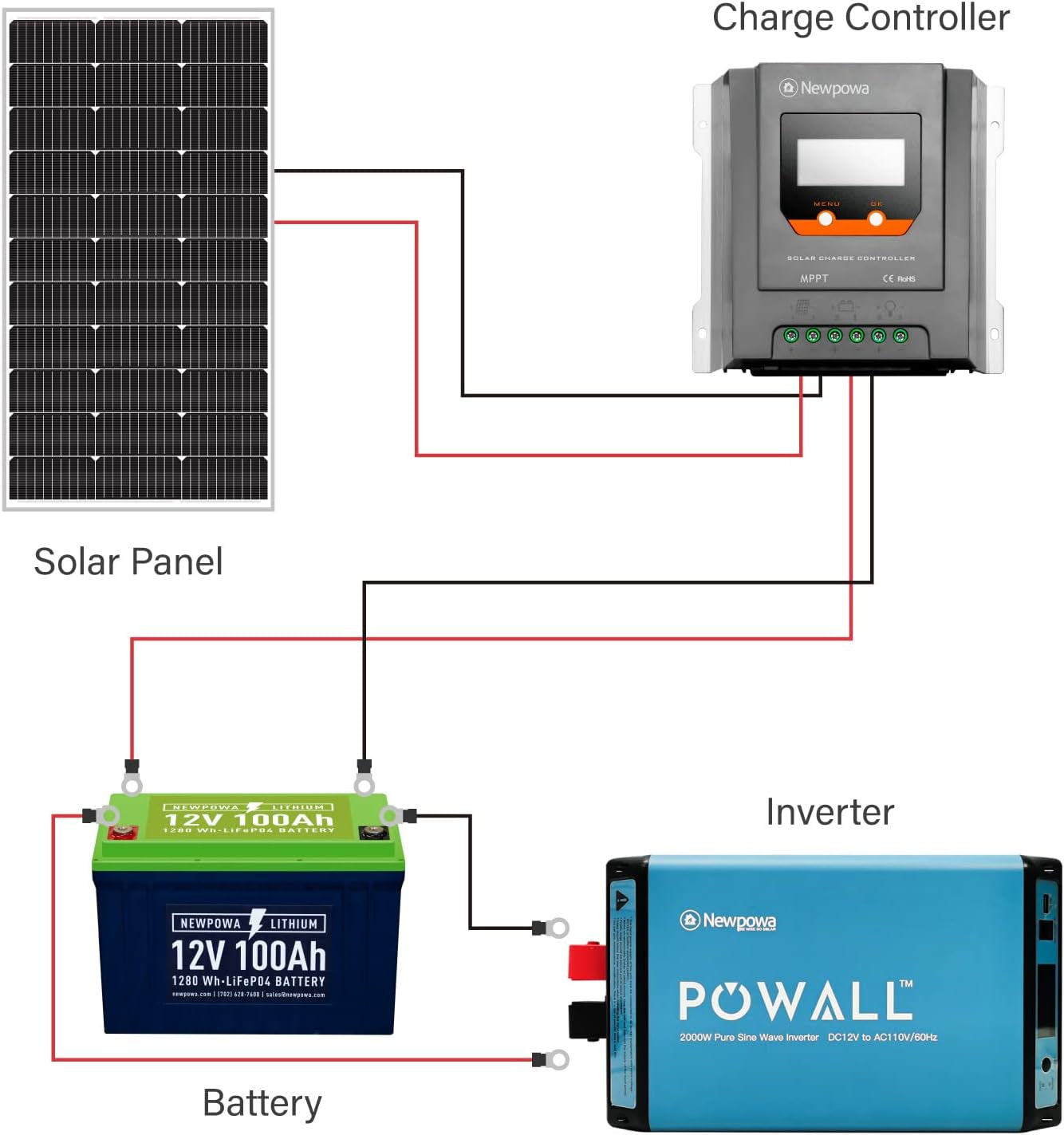 100 Watts Monocrystalline 100W 12V Solar Panel High Efficiency Mono Module RV Marine Boat off Grid