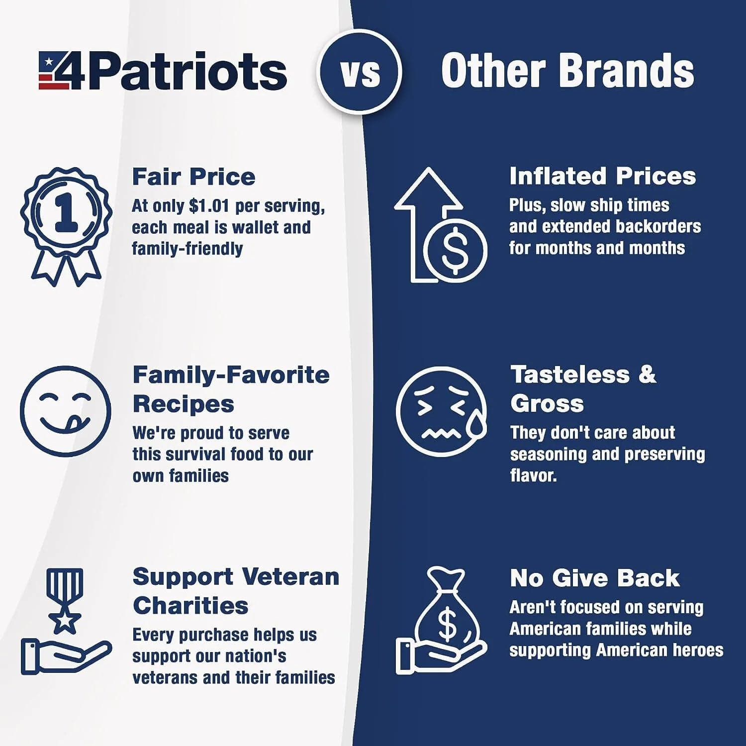 4Patriots: 3-Month Survival Food Kit - Emergency Food Supply - Freeze Dried Food - Designed to Last 25 Years - 688 Servings - 135,840 Total Calories - Disaster-Resistant Packaging
