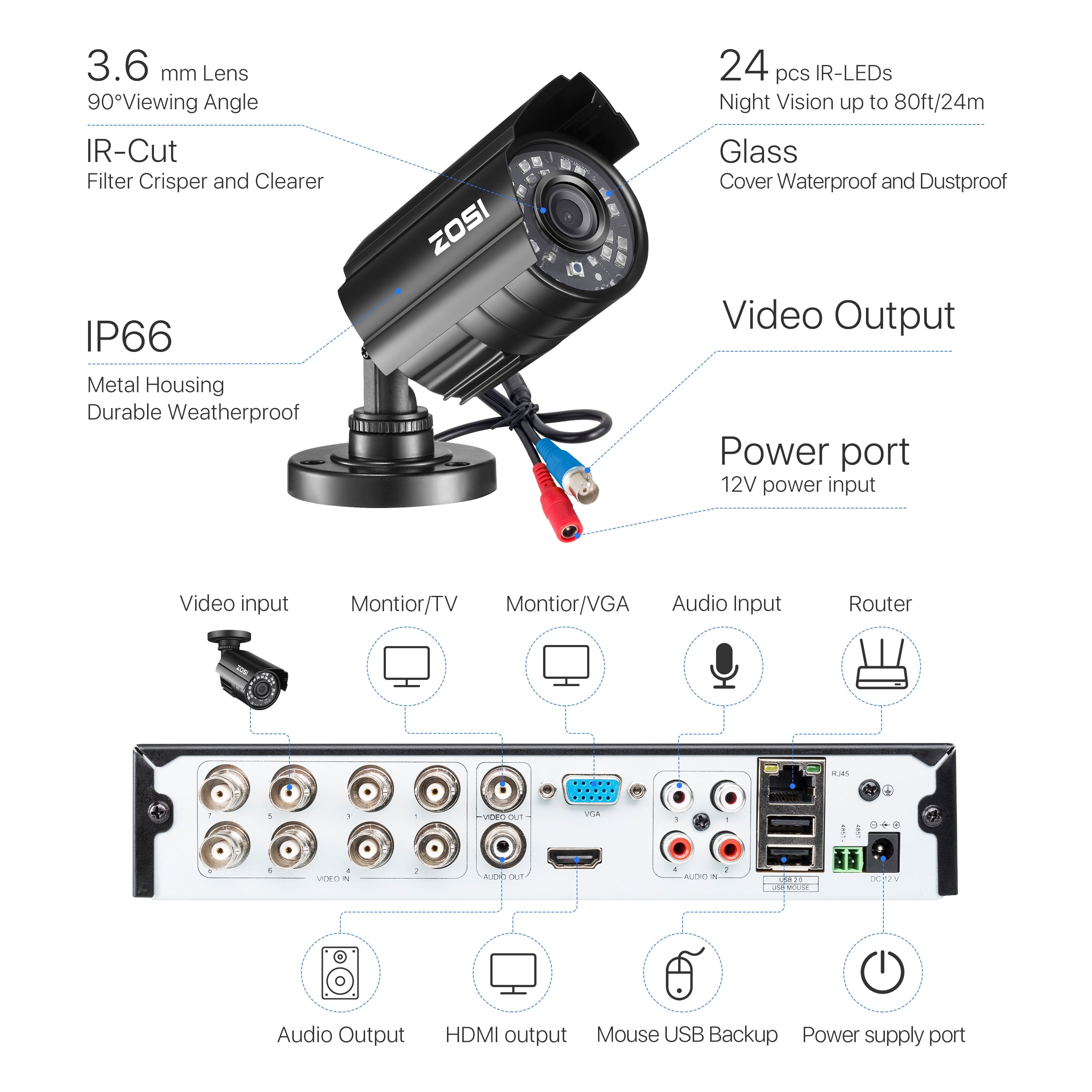 3K Lite Security Camera System,  8-Channel FULL 1080P HD Video Security System CCTV DVR Built-In 1TB Hard Drive, Indoor/Outdoor 2.0MP Weatherproof Surveillance Security Camera System